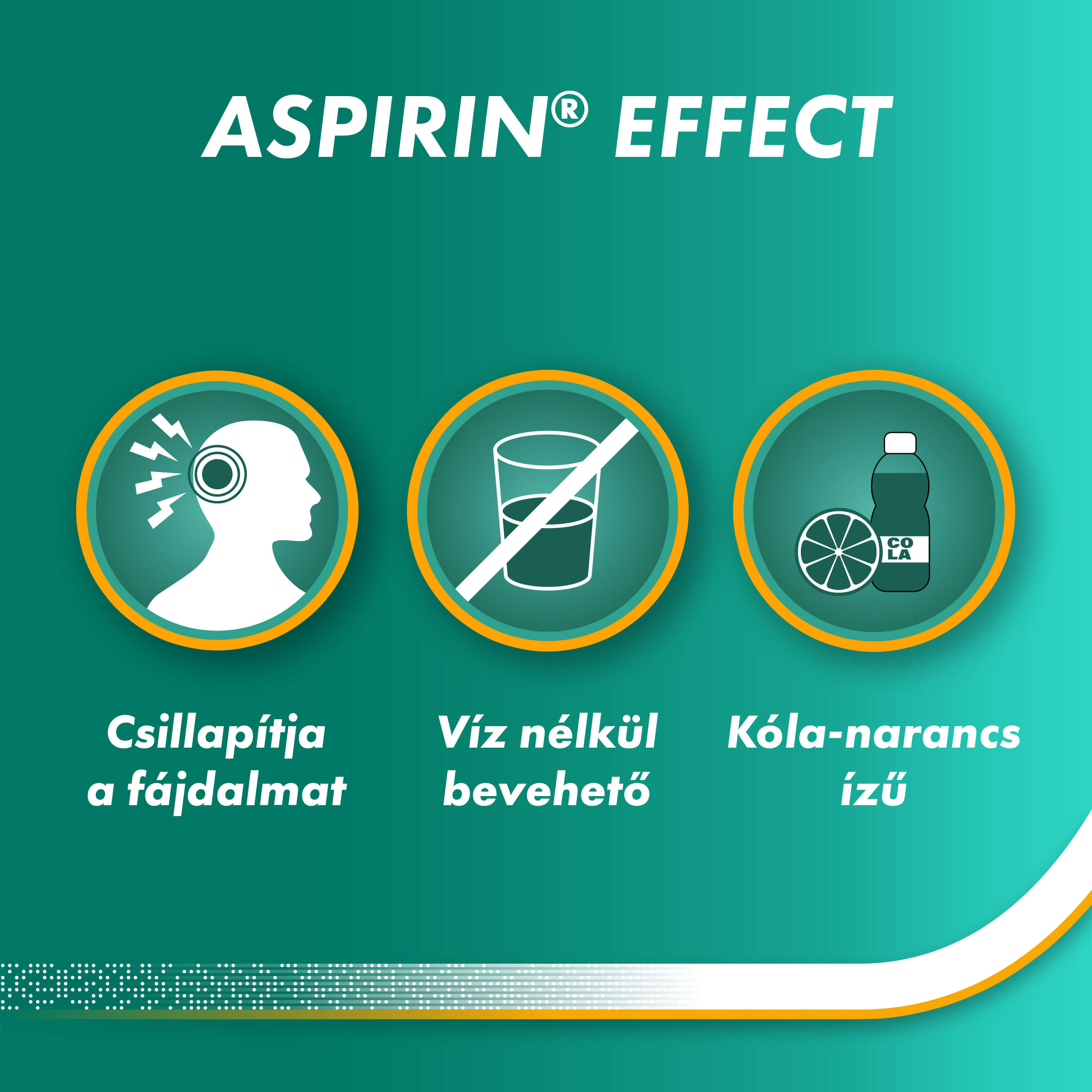 Aspirin Effect