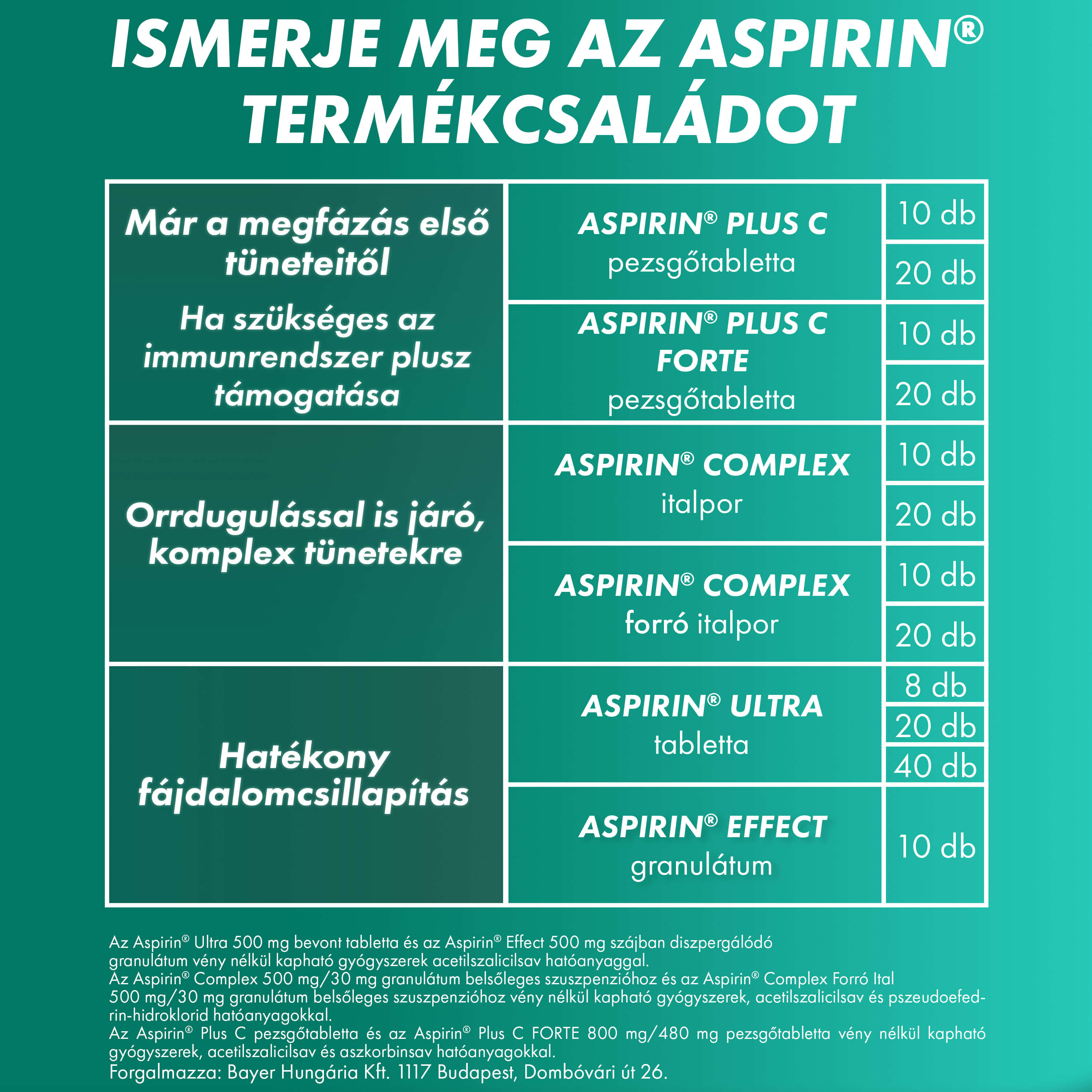 Aspirin Effect