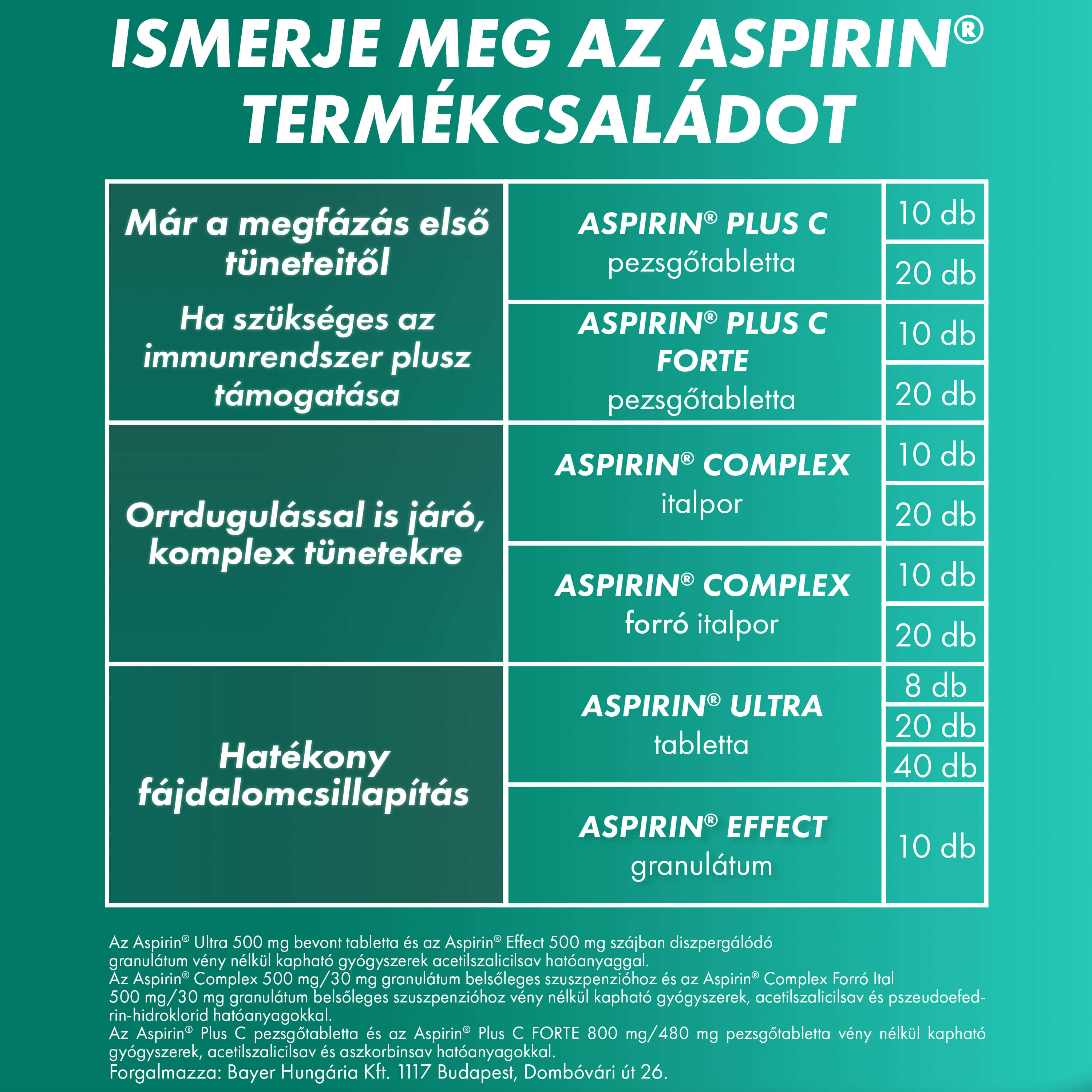 Aspirin Ultra