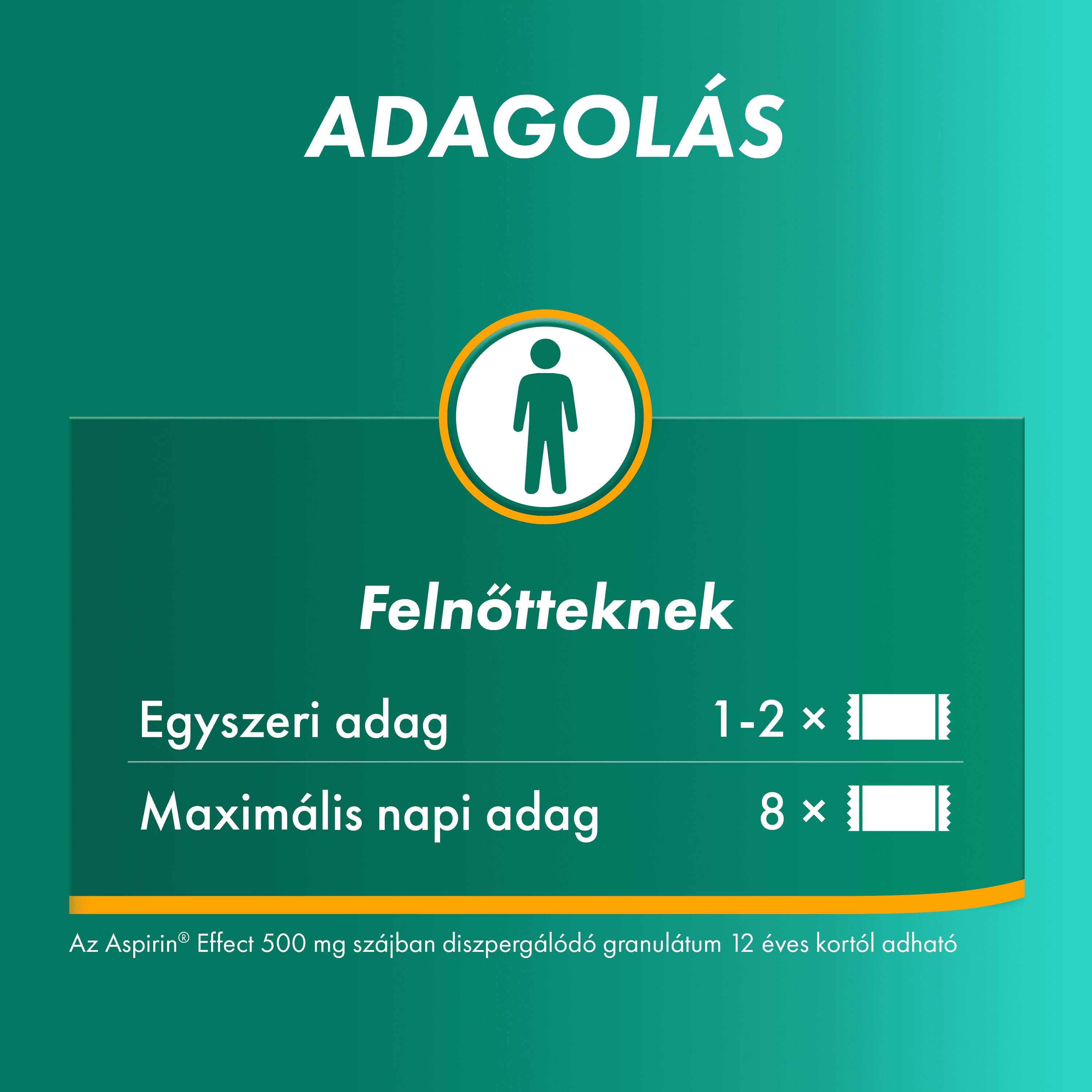 Aspirin effect