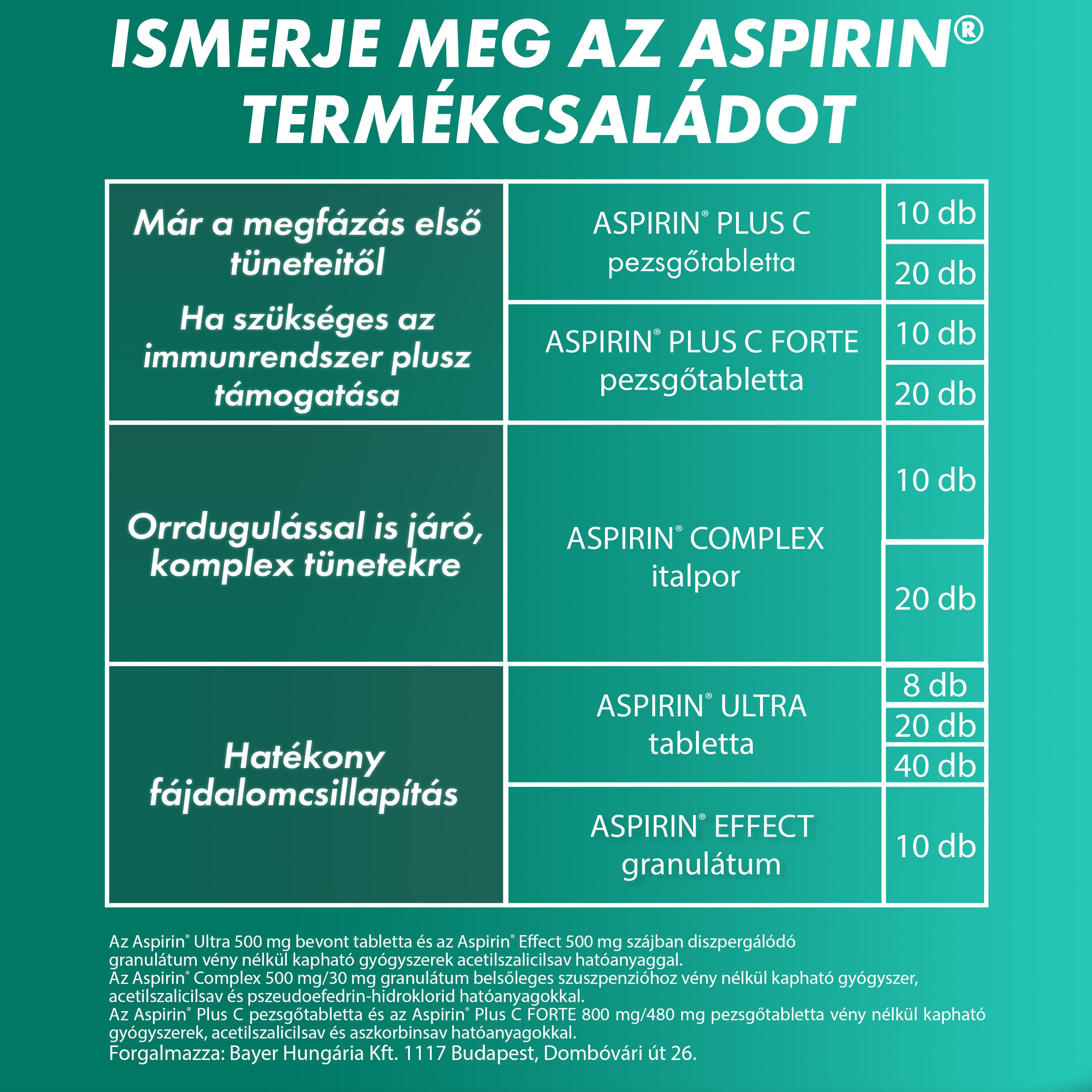 Aspirin® Plus C